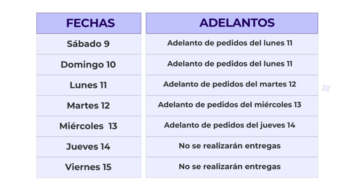 Adelanto pedidos